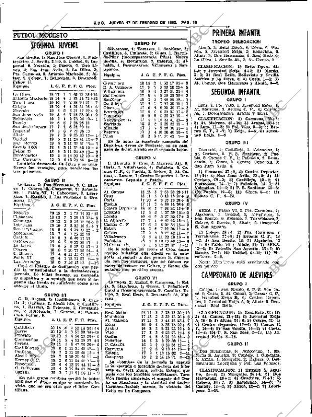 ABC SEVILLA 17-02-1983 página 52