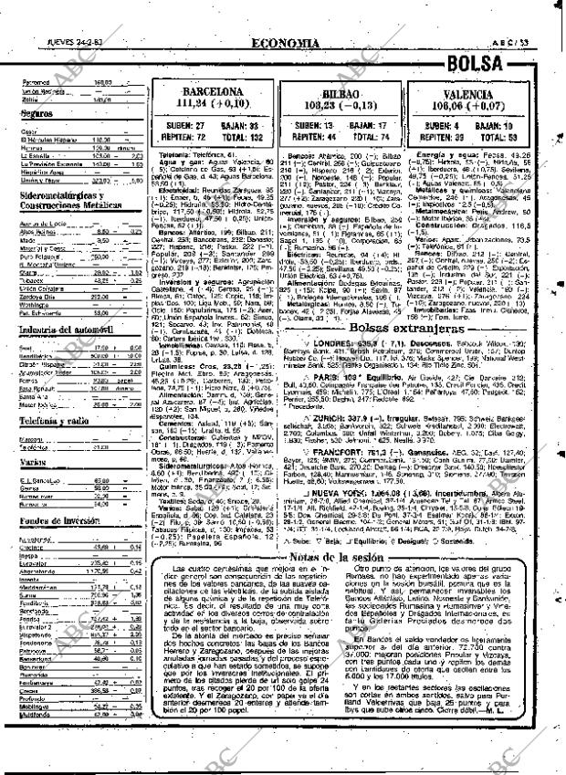 ABC MADRID 24-02-1983 página 55