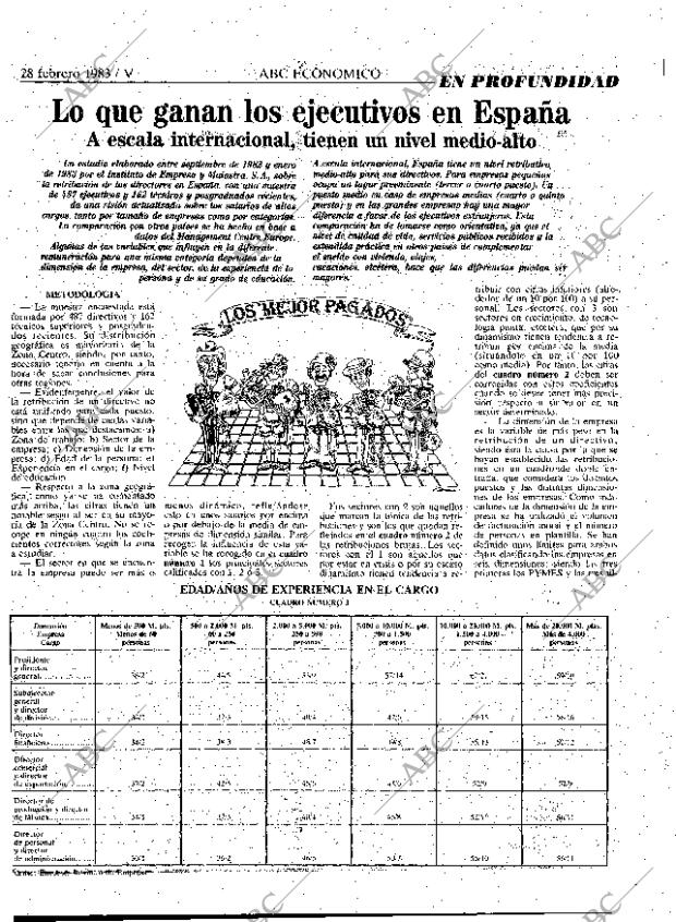 ABC MADRID 28-02-1983 página 27