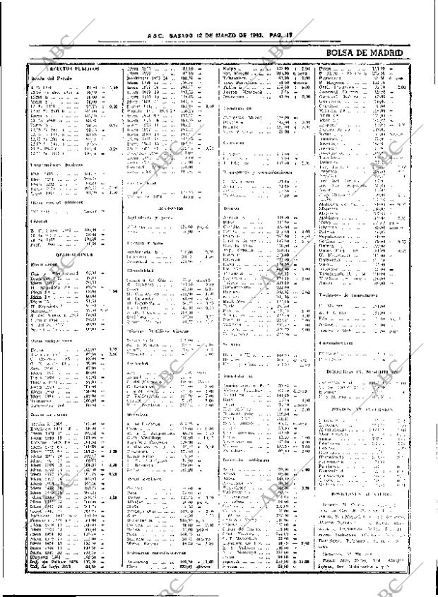 ABC SEVILLA 12-03-1983 página 27