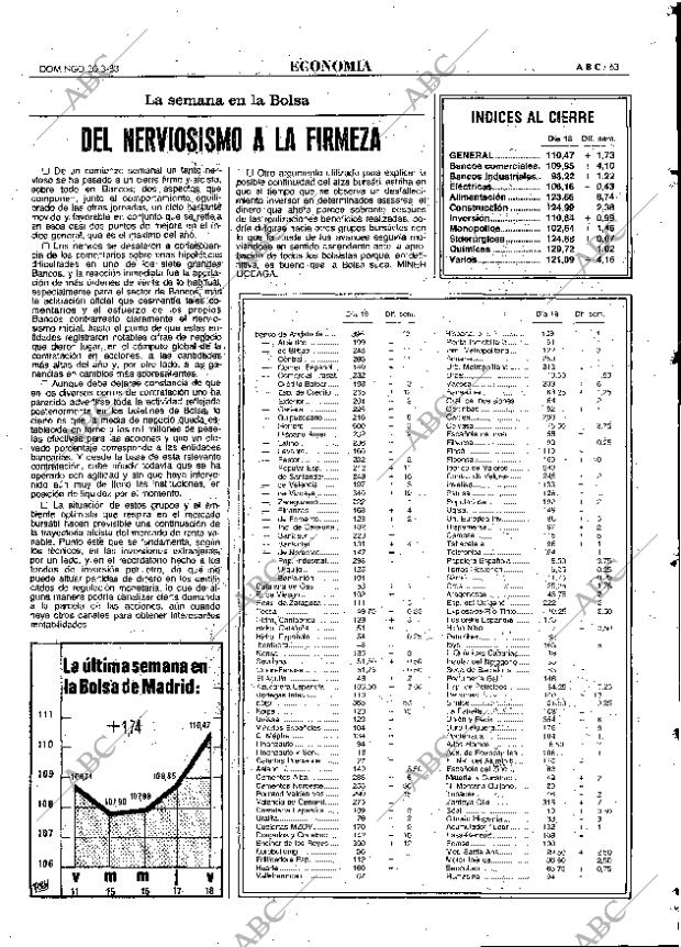 ABC MADRID 20-03-1983 página 63