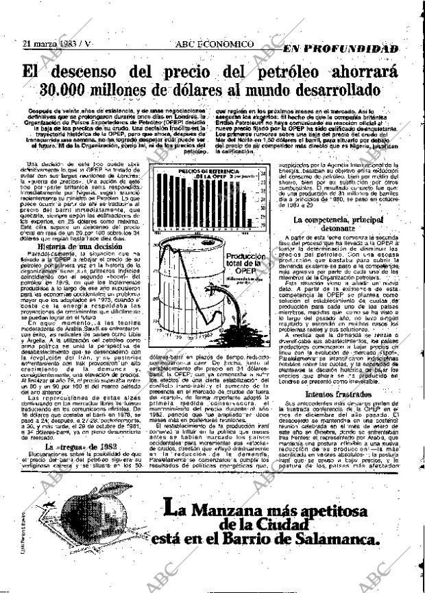 ABC MADRID 21-03-1983 página 47