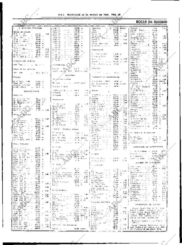 ABC SEVILLA 23-03-1983 página 29