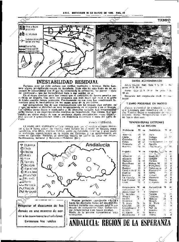 ABC SEVILLA 23-03-1983 página 53