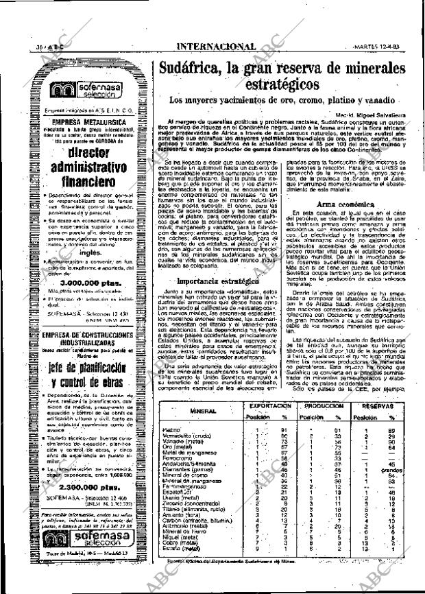 ABC MADRID 12-04-1983 página 36