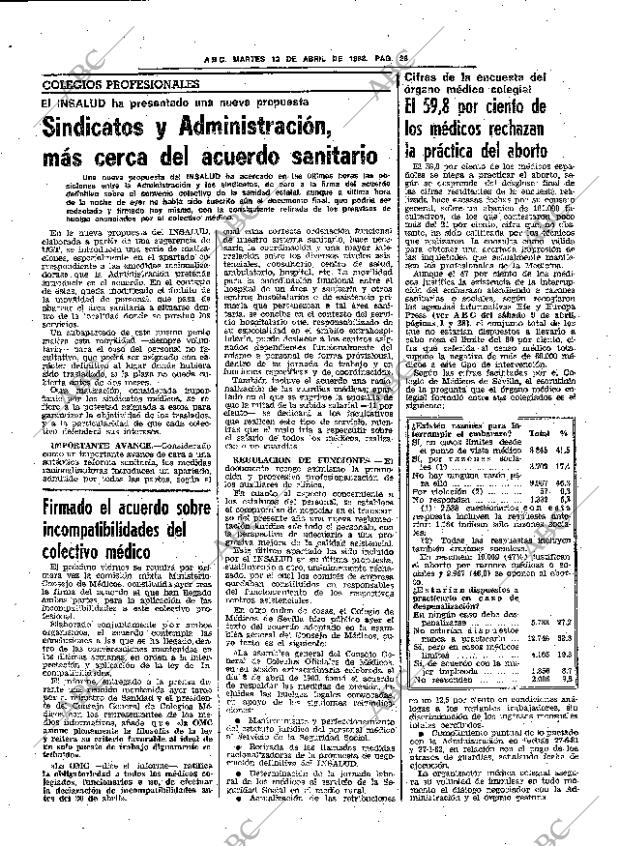 ABC SEVILLA 12-04-1983 página 52