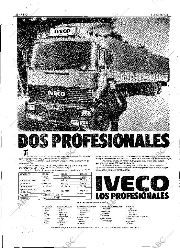 ABC MADRID 18-04-1983 página 28