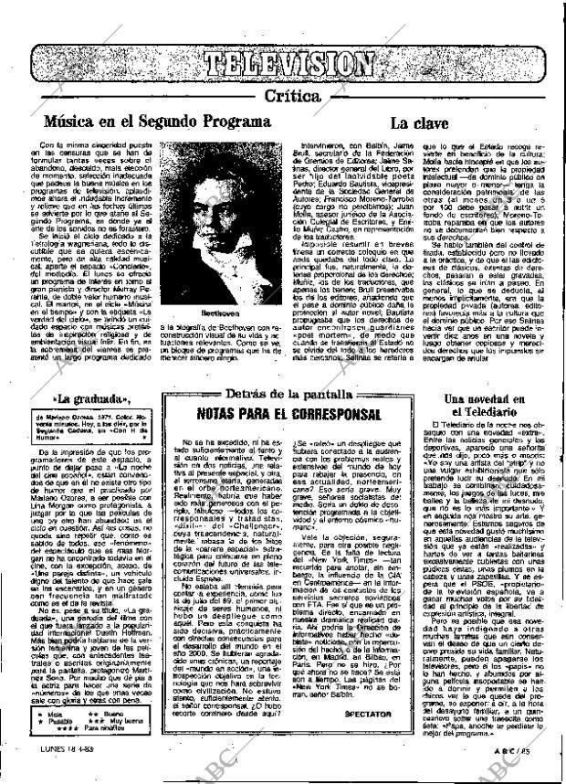 ABC MADRID 18-04-1983 página 85