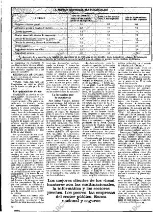 ABC MADRID 24-04-1983 página 124