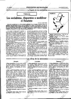 ABC MADRID 27-04-1983 página 22