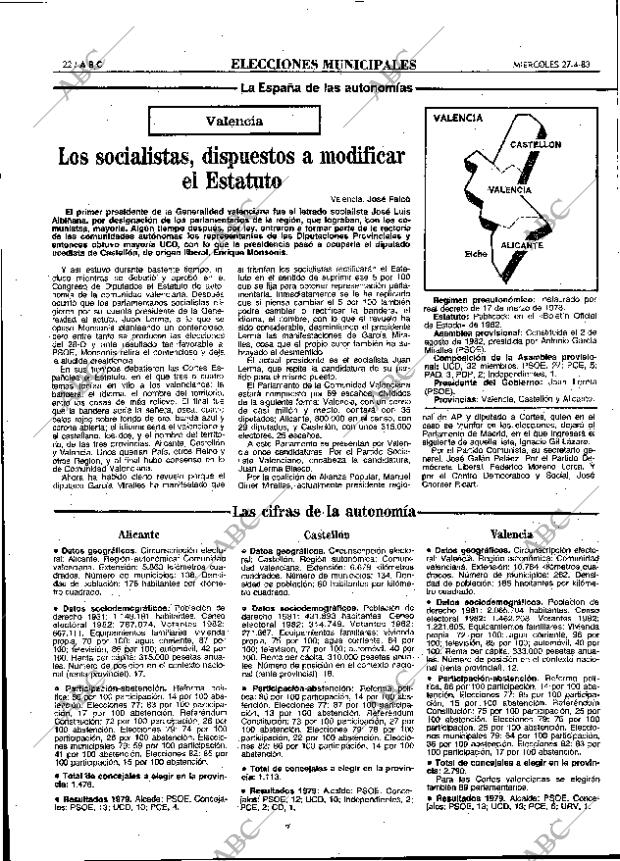 ABC MADRID 27-04-1983 página 22