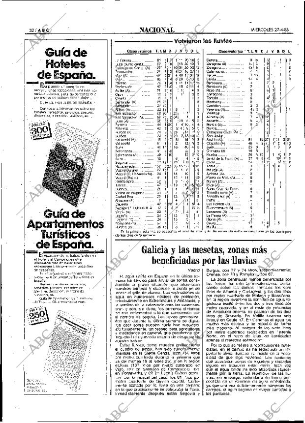 ABC MADRID 27-04-1983 página 32