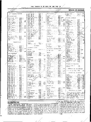 ABC SEVILLA 30-04-1983 página 33