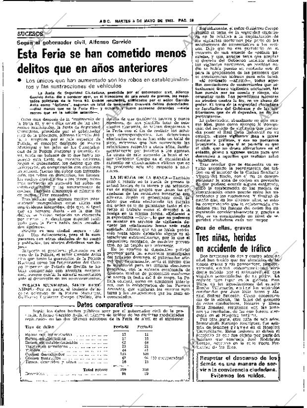 ABC SEVILLA 03-05-1983 página 46