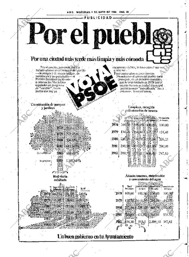 ABC SEVILLA 04-05-1983 página 51