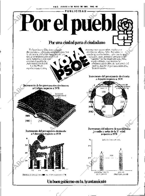 ABC SEVILLA 05-05-1983 página 59