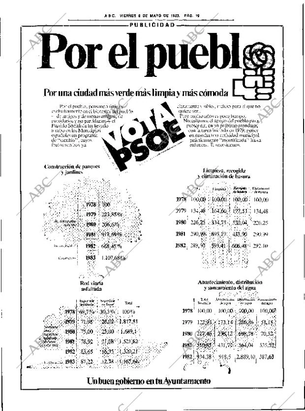ABC SEVILLA 06-05-1983 página 33