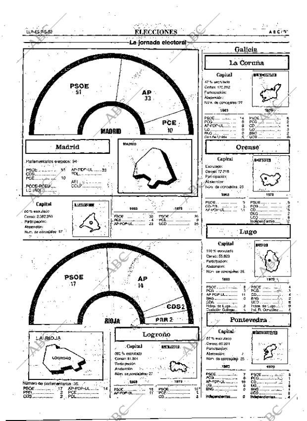 ABC MADRID 09-05-1983 página 49