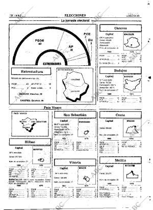 ABC MADRID 09-05-1983 página 55