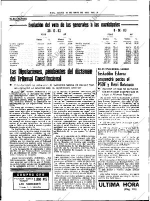 ABC SEVILLA 12-05-1983 página 20