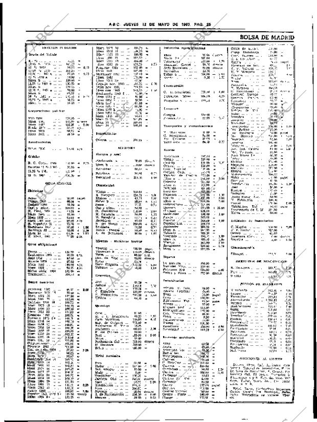 ABC SEVILLA 12-05-1983 página 37