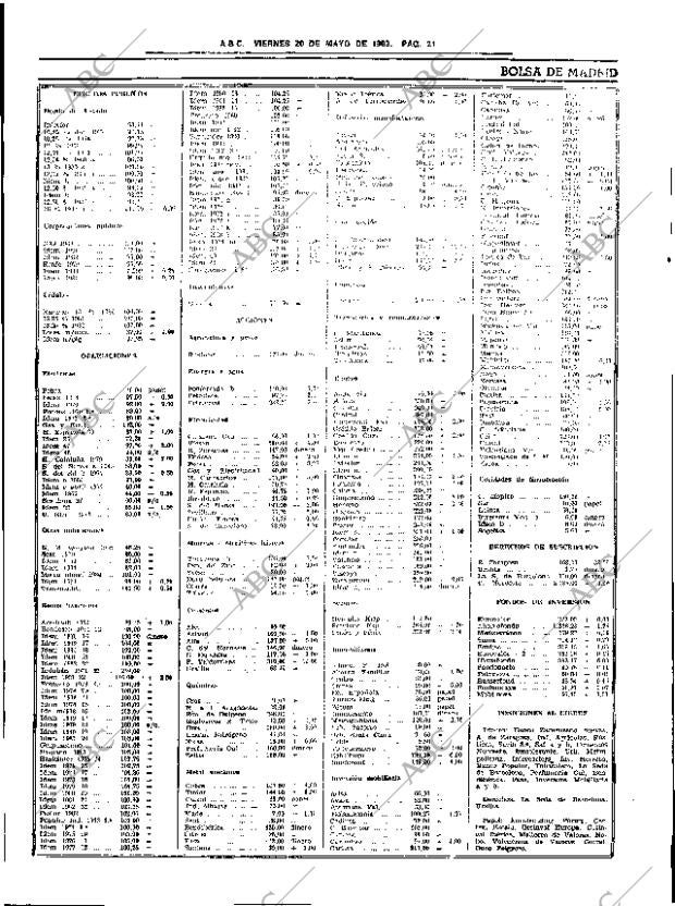 ABC SEVILLA 20-05-1983 página 33