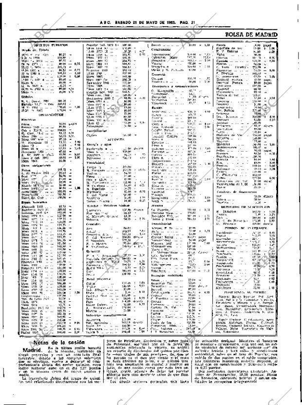 ABC SEVILLA 21-05-1983 página 33