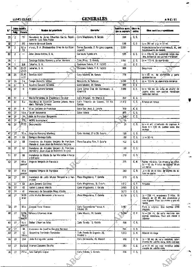 ABC MADRID 23-05-1983 página 81