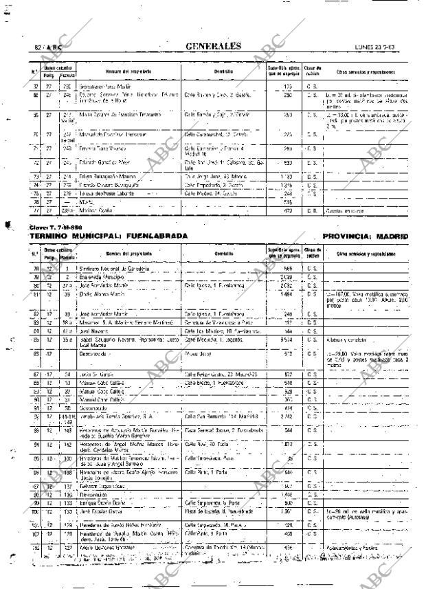 ABC MADRID 23-05-1983 página 82