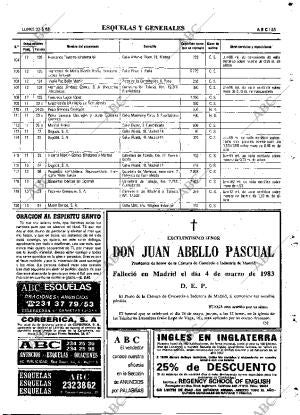 ABC MADRID 23-05-1983 página 83