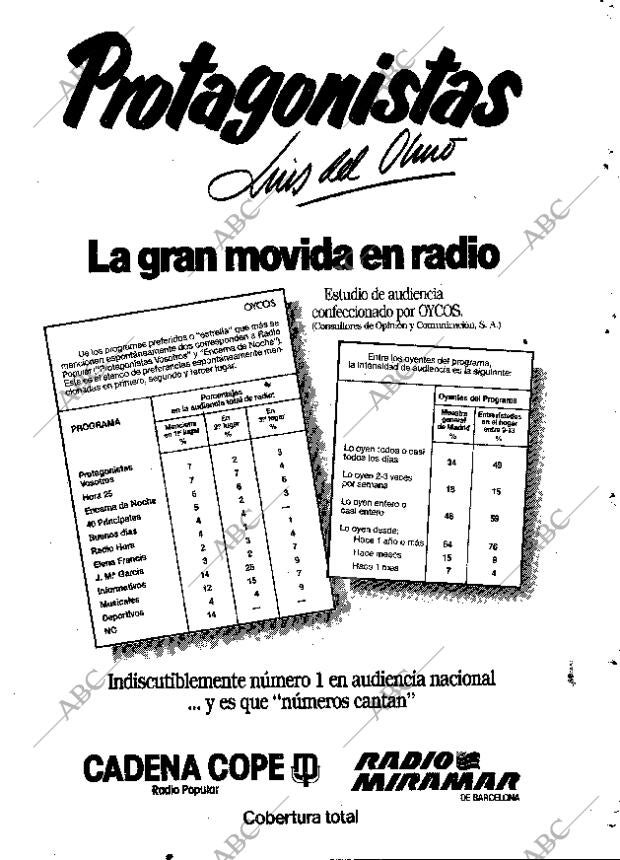 ABC MADRID 23-05-1983 página 95