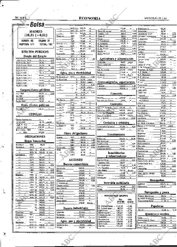 ABC MADRID 25-05-1983 página 58