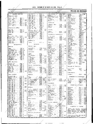 ABC SEVILLA 27-05-1983 página 35