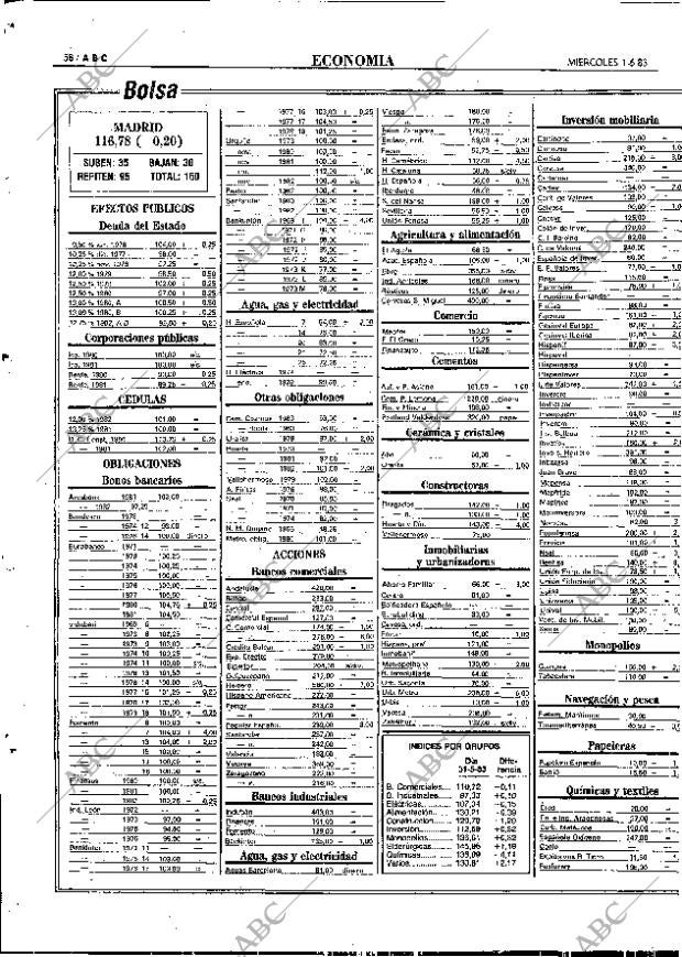 ABC MADRID 01-06-1983 página 58