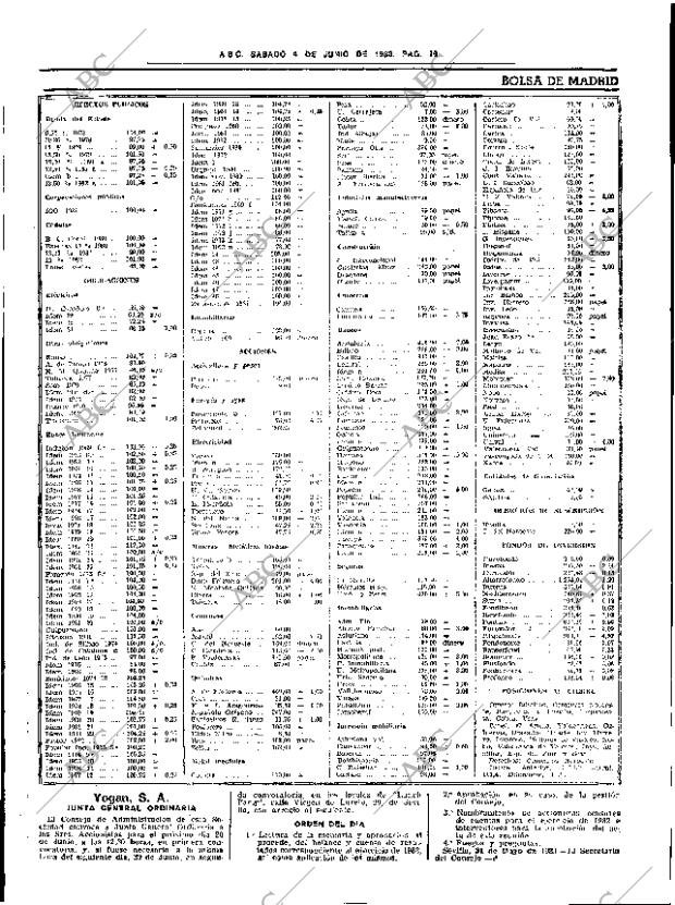 ABC SEVILLA 04-06-1983 página 27