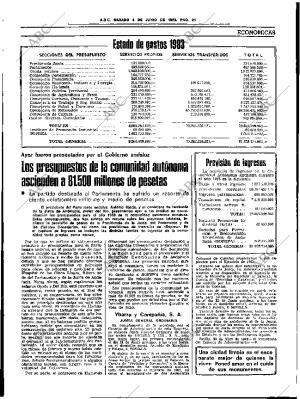 ABC SEVILLA 04-06-1983 página 29