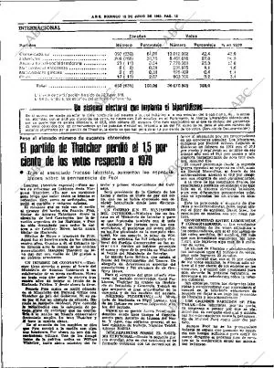 ABC SEVILLA 12-06-1983 página 28