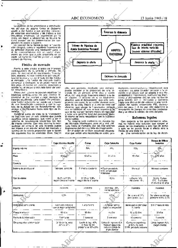 ABC MADRID 13-06-1983 página 54