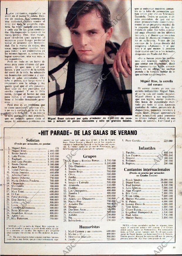 ABC MADRID 26-06-1983 página 151