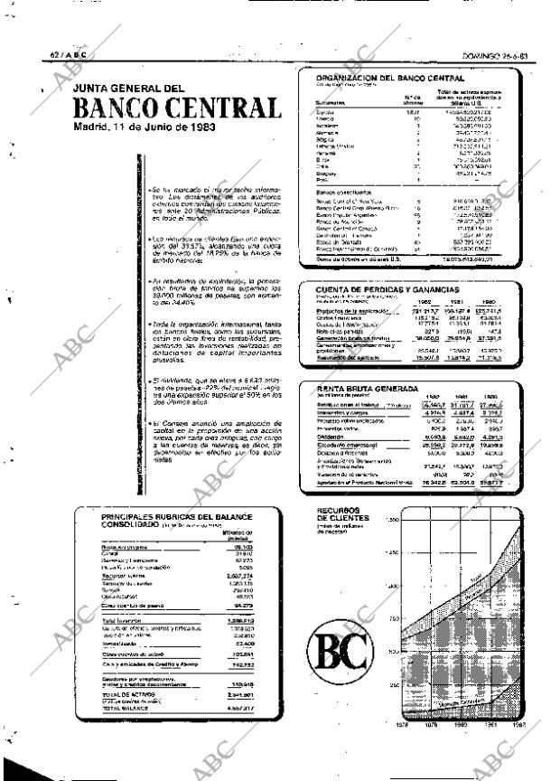 ABC MADRID 26-06-1983 página 62