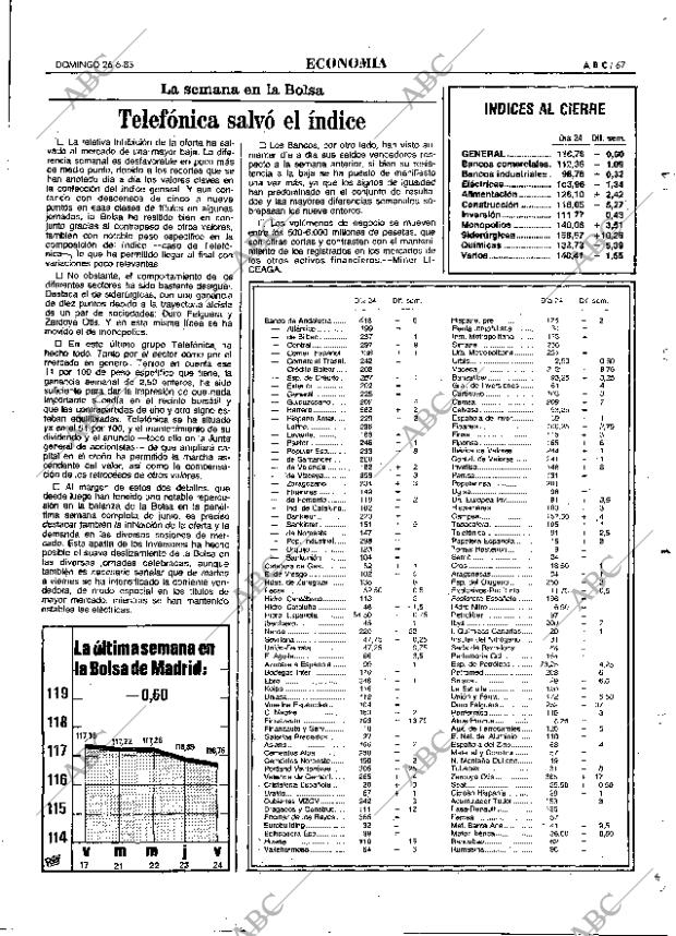 ABC MADRID 26-06-1983 página 67