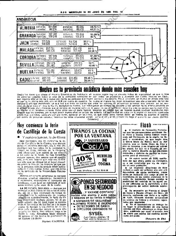 ABC SEVILLA 29-06-1983 página 28