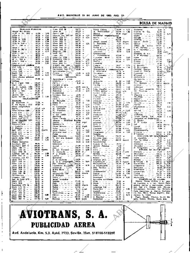 ABC SEVILLA 29-06-1983 página 35