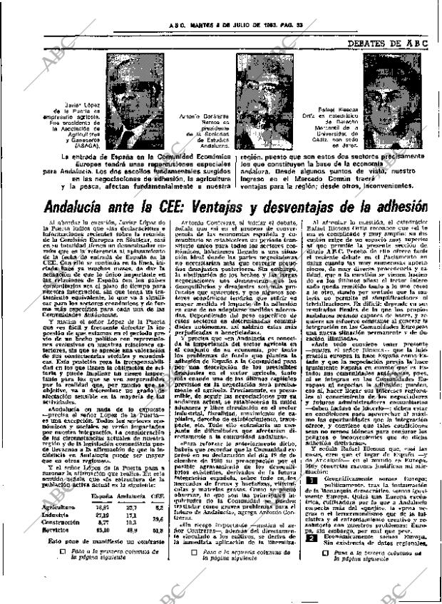 ABC SEVILLA 05-07-1983 página 49