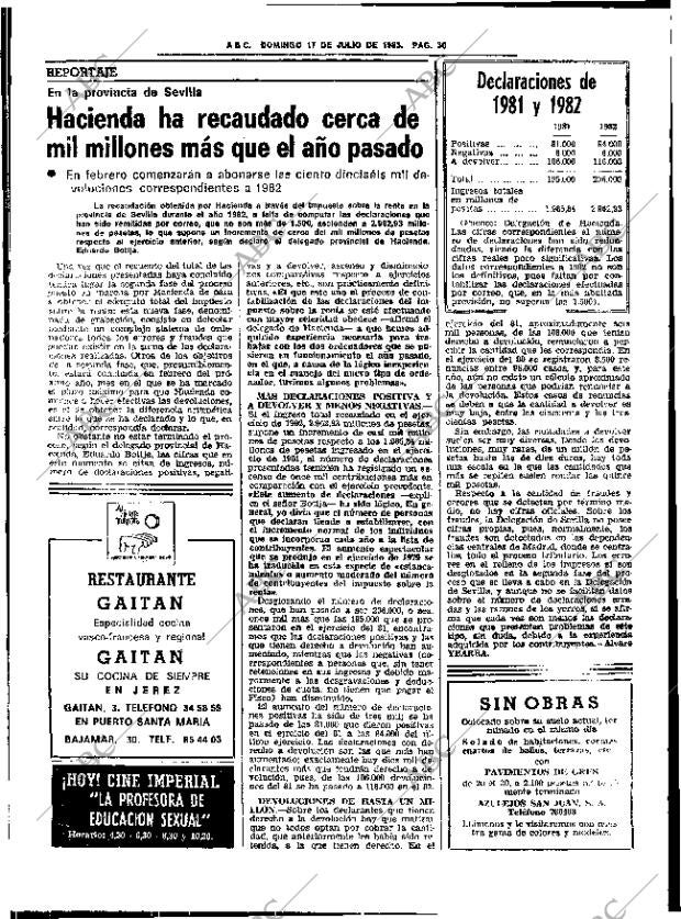 ABC SEVILLA 17-07-1983 página 46
