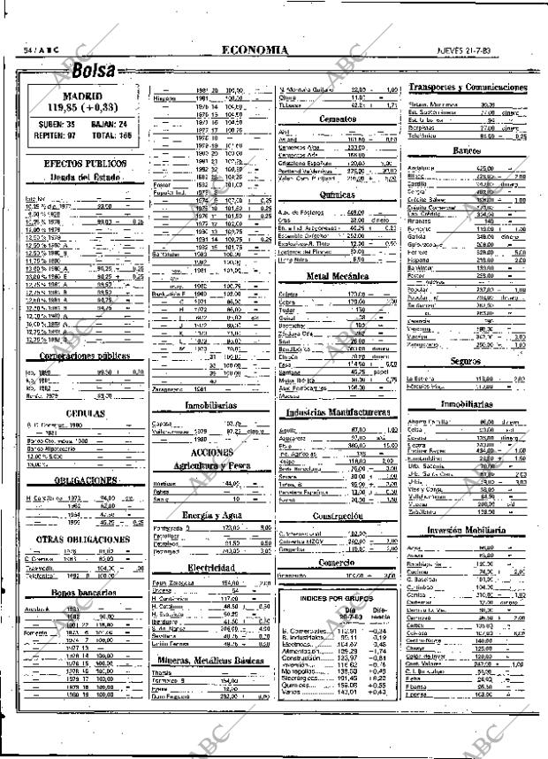 ABC MADRID 21-07-1983 página 54