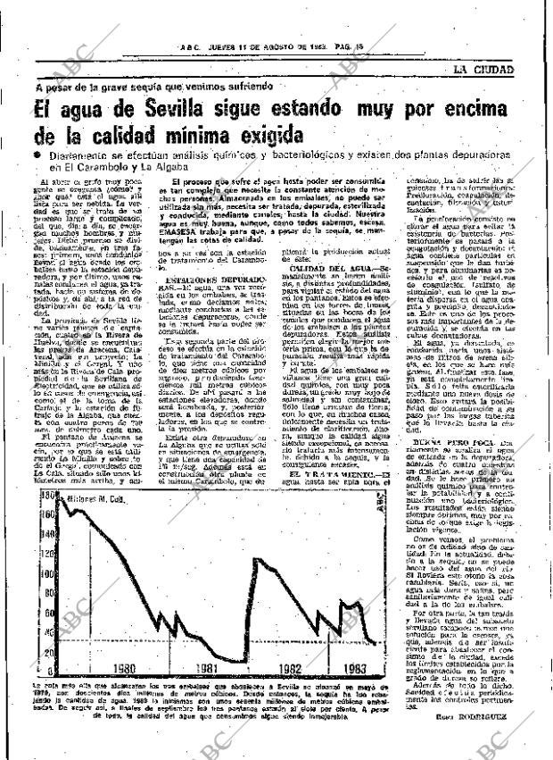 ABC SEVILLA 11-08-1983 página 25