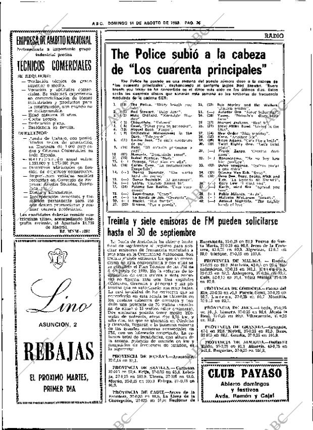 ABC SEVILLA 14-08-1983 página 50