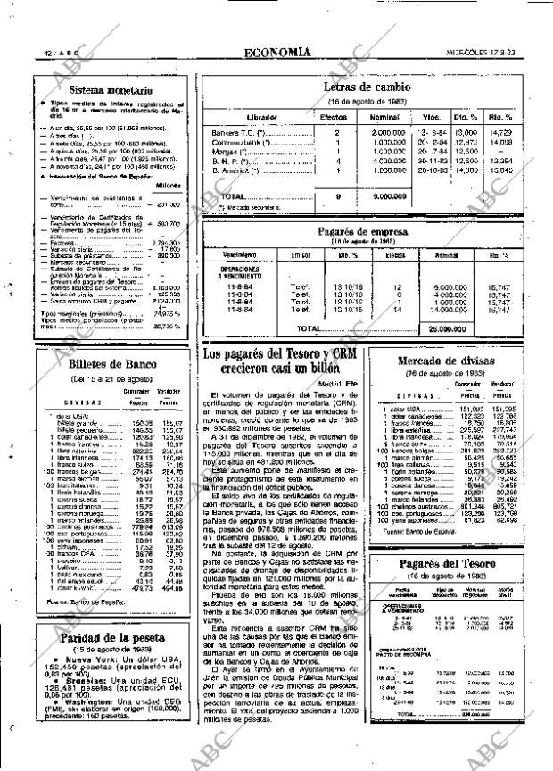 ABC MADRID 17-08-1983 página 42