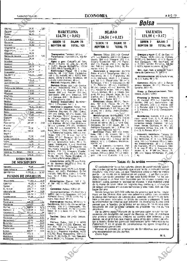 ABC MADRID 20-08-1983 página 51